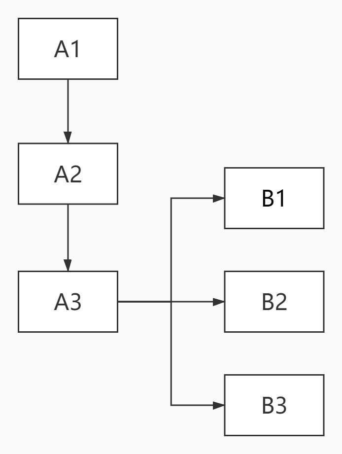 A1A2A3